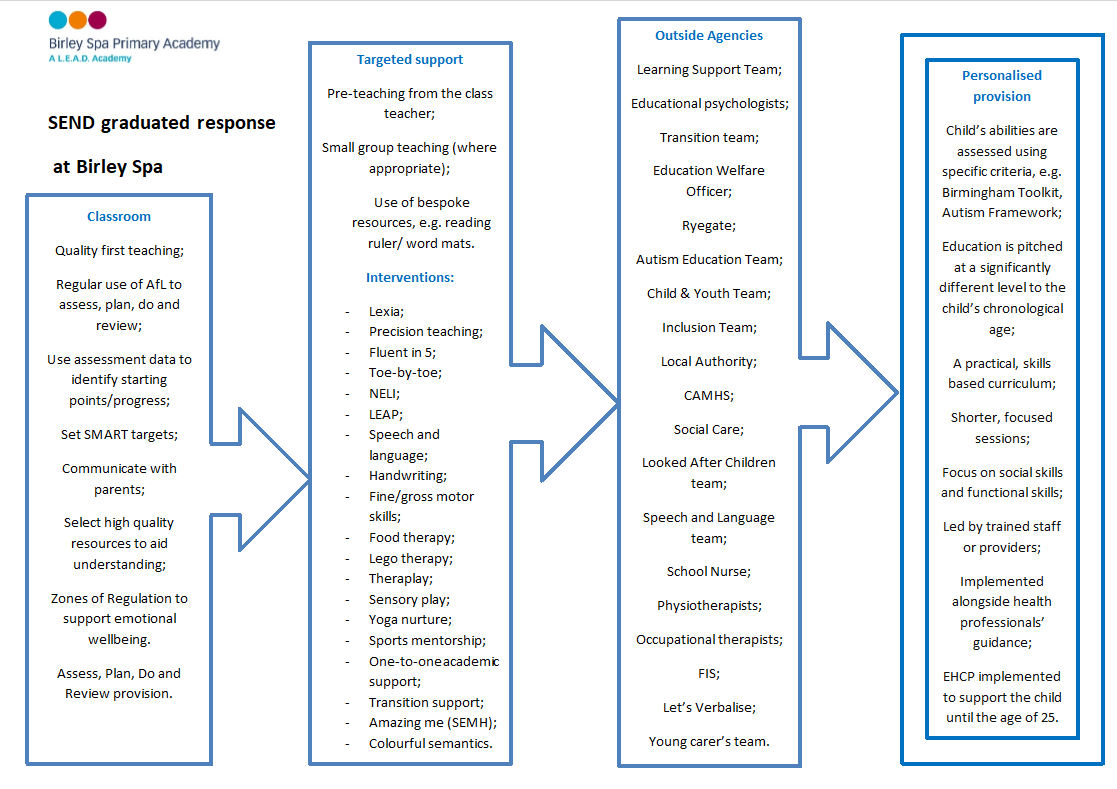 PowerPoint Graphic 1